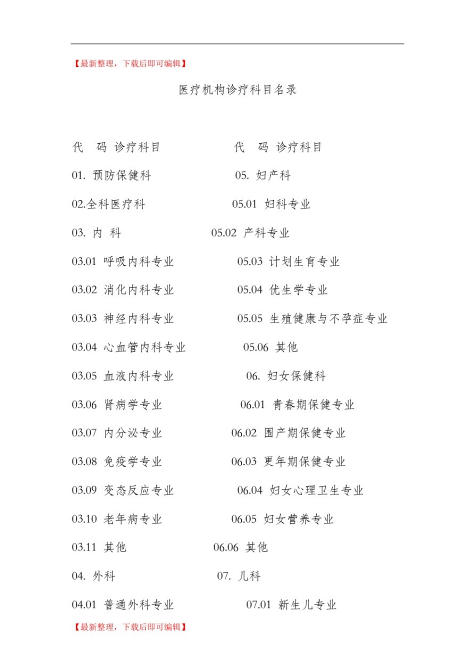 医疗机构诊疗科目名录(完整资料).doc_第1页