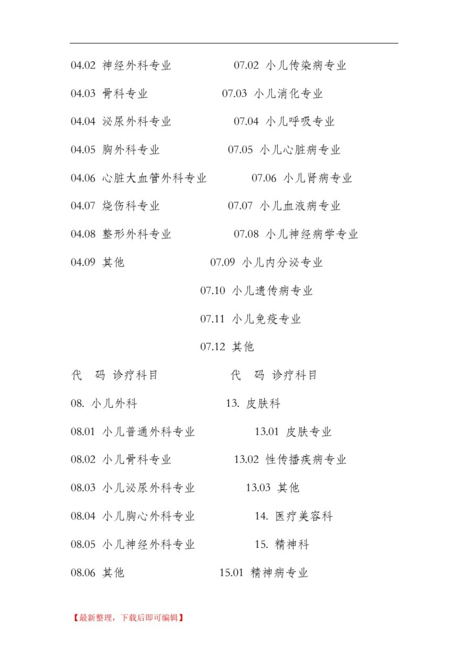 医疗机构诊疗科目名录(完整资料).doc_第2页