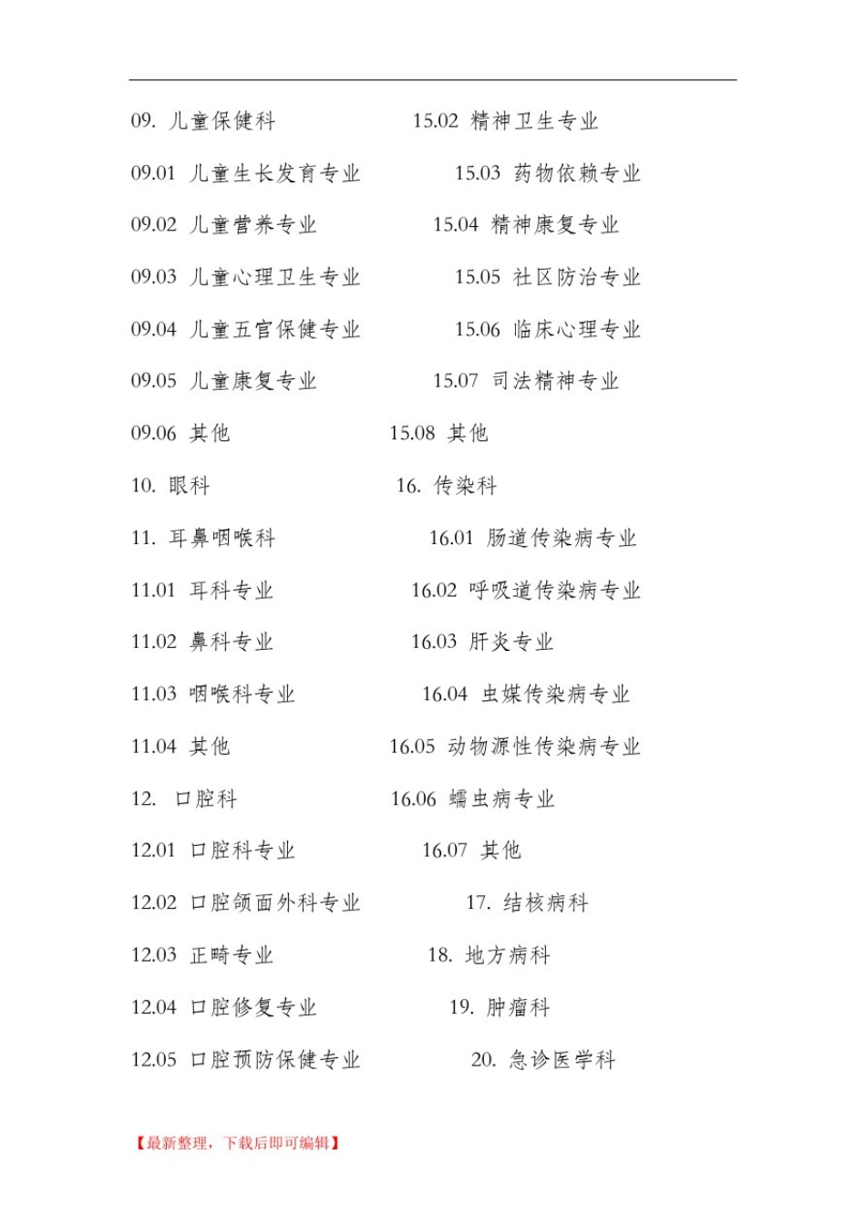 医疗机构诊疗科目名录(完整资料).doc_第3页