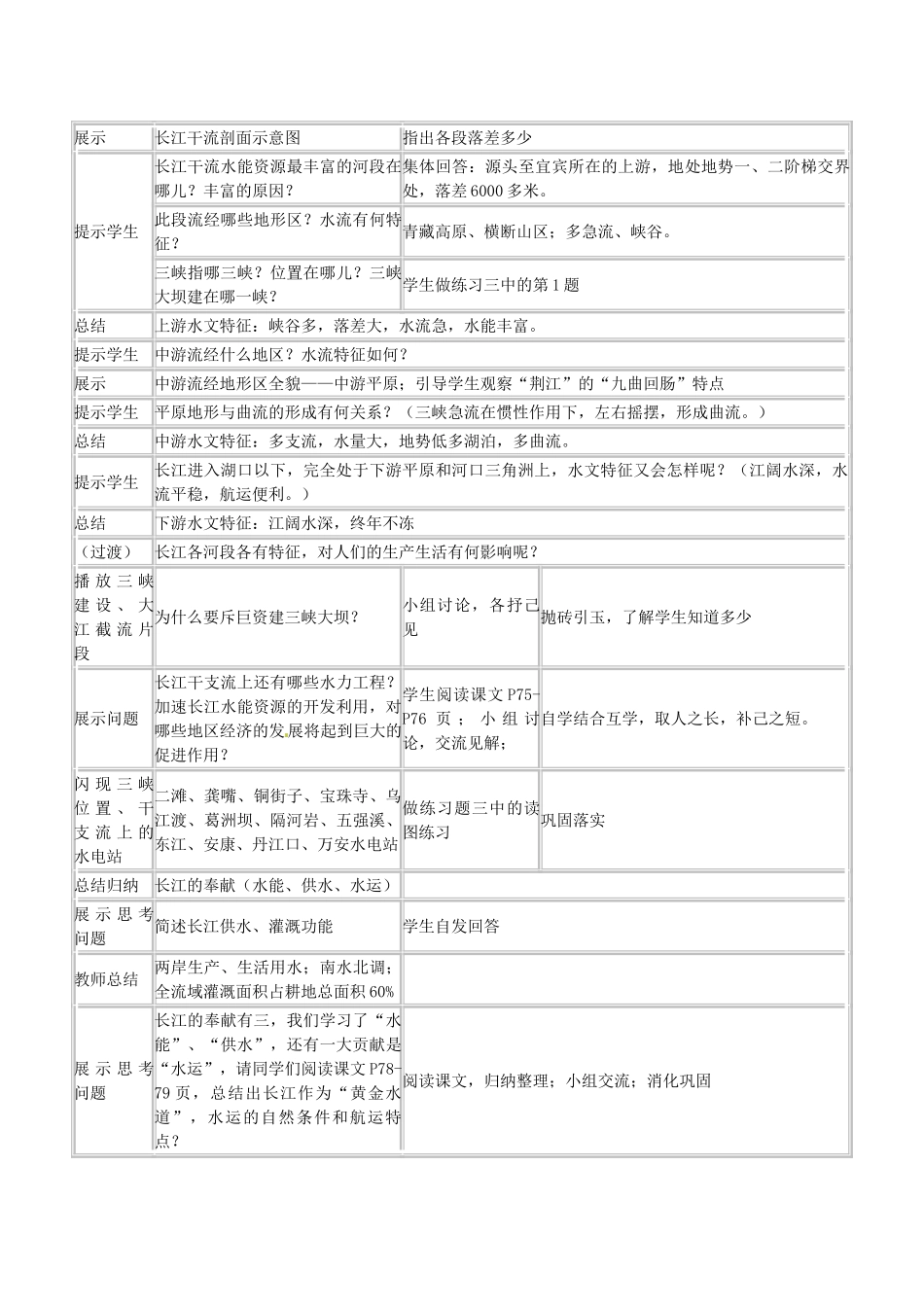 江苏省大丰市万盈第二中学八年级地理上册 长江教案 新人教版_第3页
