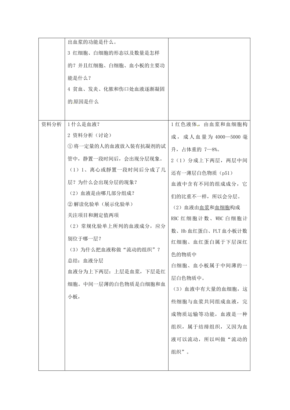 湖南省长沙市长郡芙蓉中学七年级生物下册《4.4.1 血液》教案 新人教版_第2页