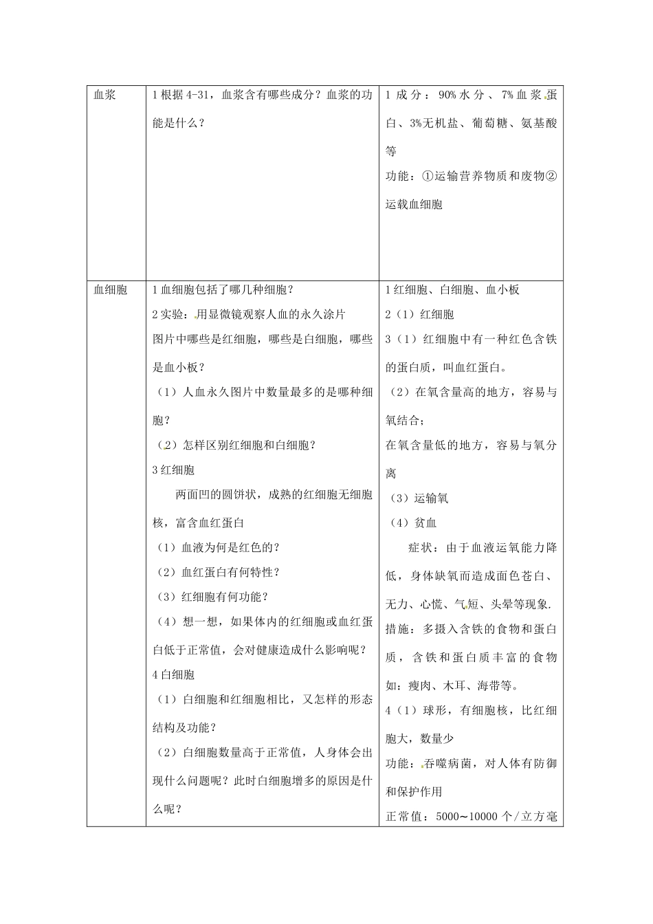 湖南省长沙市长郡芙蓉中学七年级生物下册《4.4.1 血液》教案 新人教版_第3页
