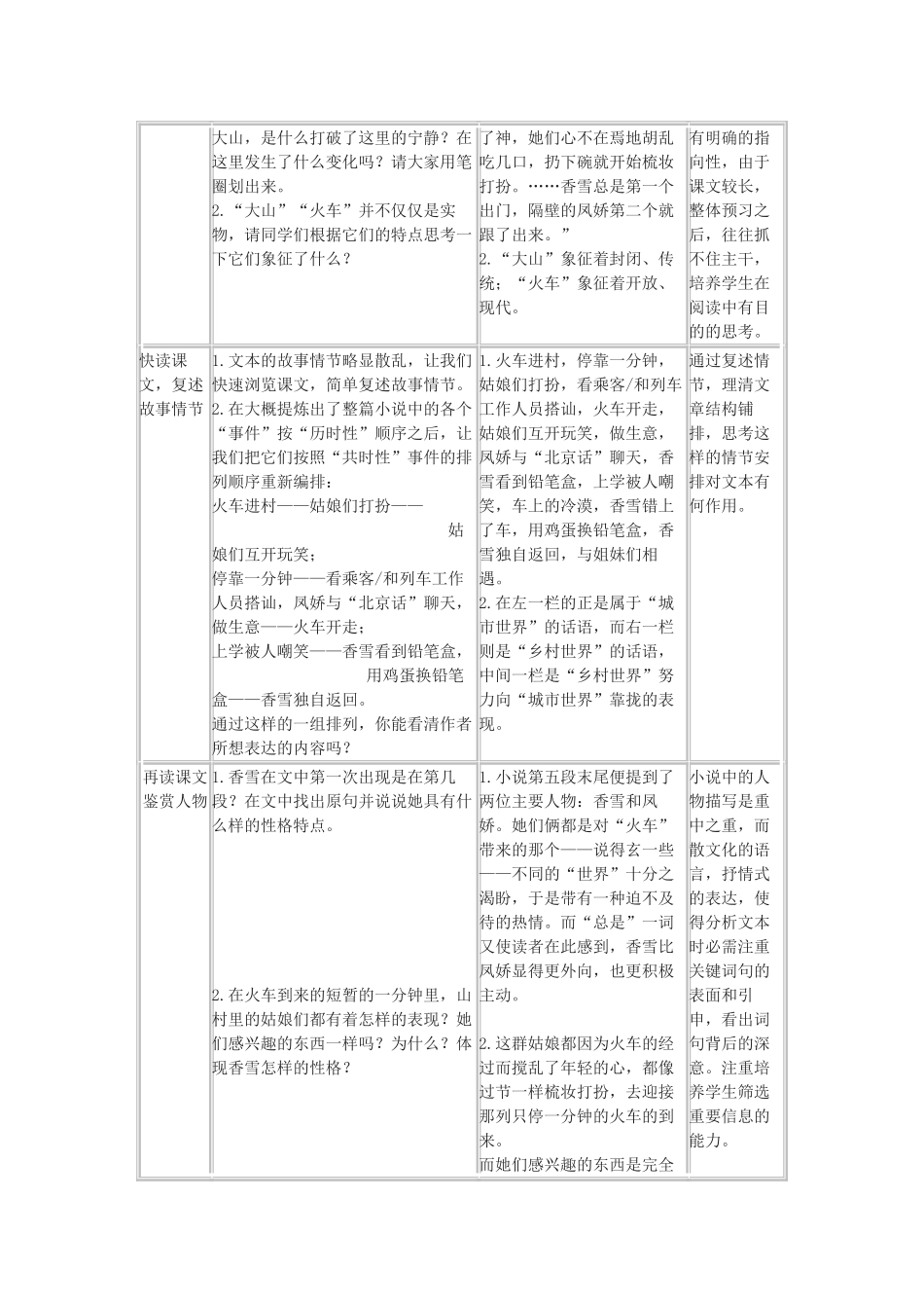 高中语文 《哦，香雪》教学设计5精品教案 北师大版必修1_第2页