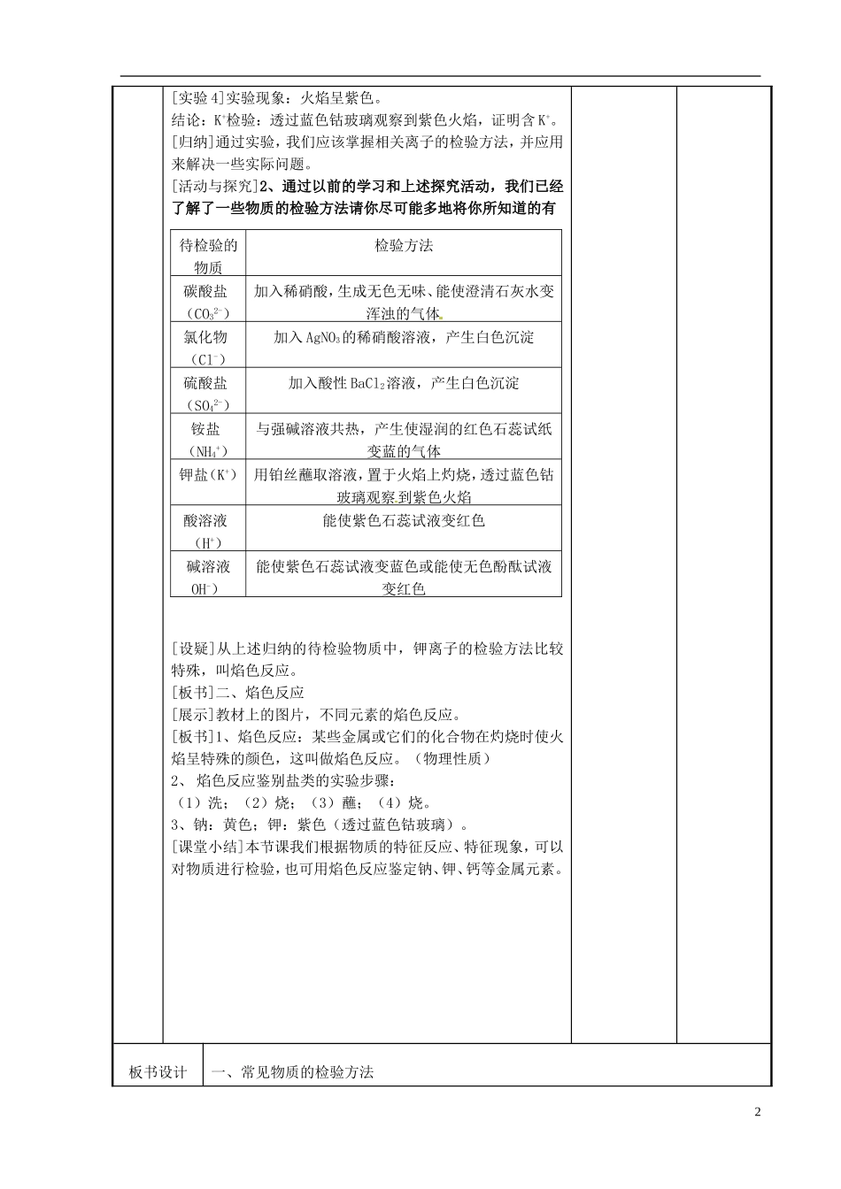 高中化学 专题1 化学家眼中的物质世界 第2单元 研究物质的实验方法-常见物质检验（第2课时）教案 苏教版必修1-苏教版高一必修1化学教案_第2页