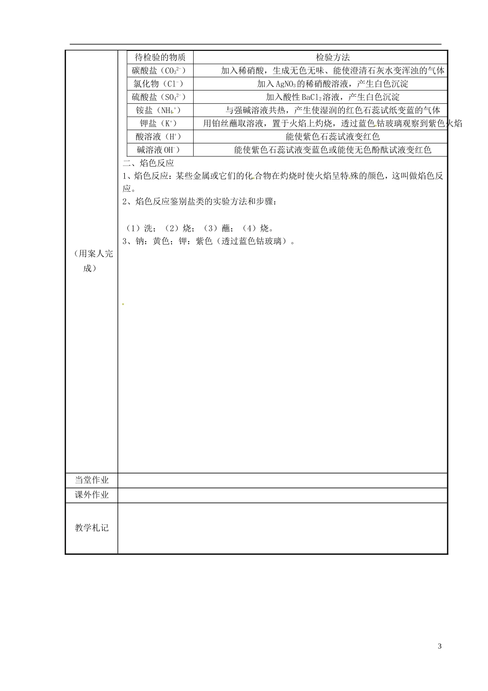 高中化学 专题1 化学家眼中的物质世界 第2单元 研究物质的实验方法-常见物质检验（第2课时）教案 苏教版必修1-苏教版高一必修1化学教案_第3页