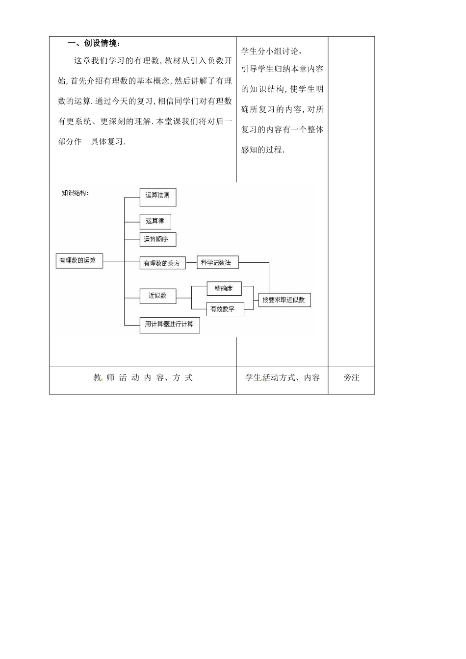 江苏省赣榆县汇文双语学校七年级数学上册 第二章《有理数》教案二 苏科版_第2页