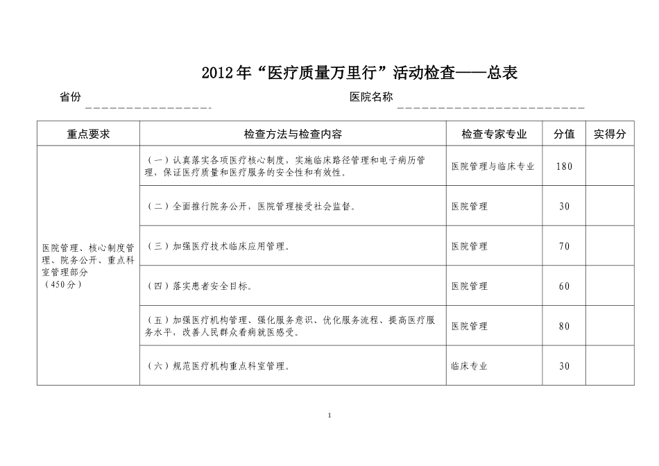 XXXX医疗质量万里行检查内容及评分标准_第1页