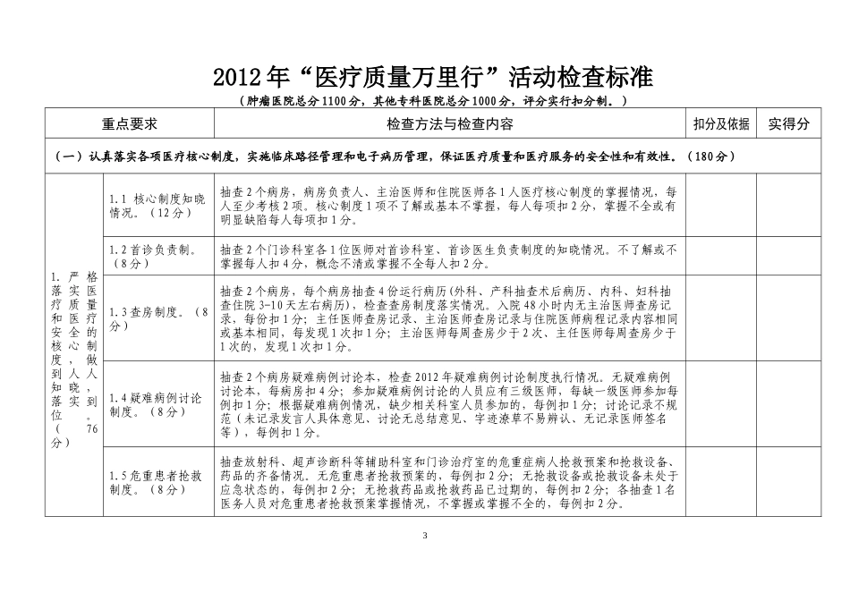 XXXX医疗质量万里行检查内容及评分标准_第3页
