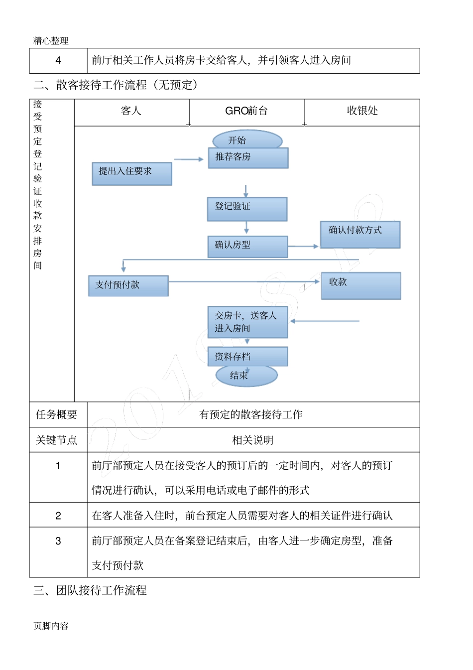 五星级酒店前厅部工作操作规范_第2页