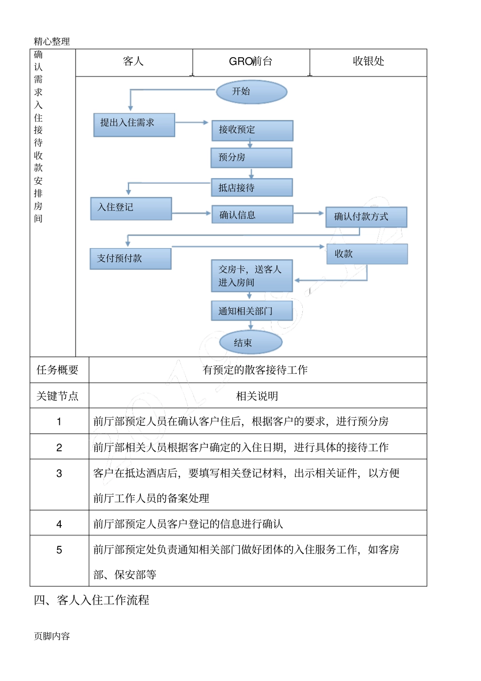 五星级酒店前厅部工作操作规范_第3页