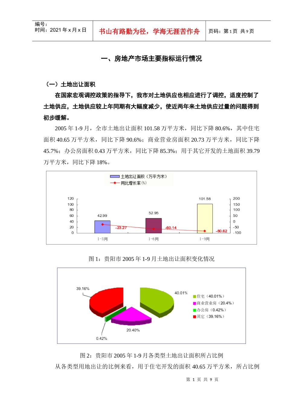 一、房地产市场主要指标运行情况-贵阳市住房和城乡建设局-_第1页