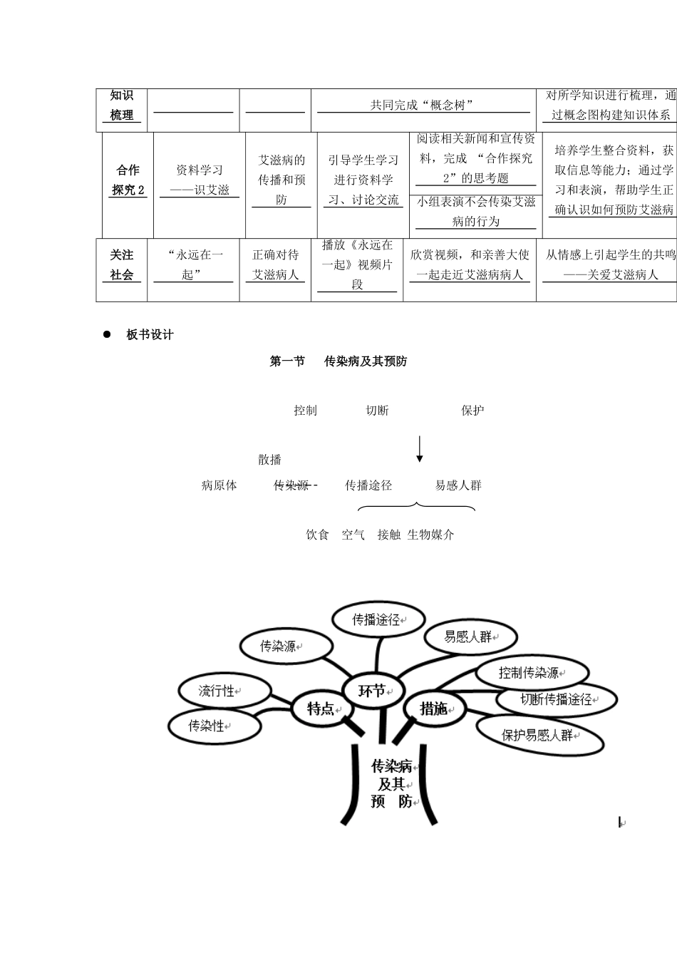 湖北省宜昌外国语学校八年级生物下册 第八单元 第一章 第一节《传染病及其预防》优秀教案 新人教版_第2页
