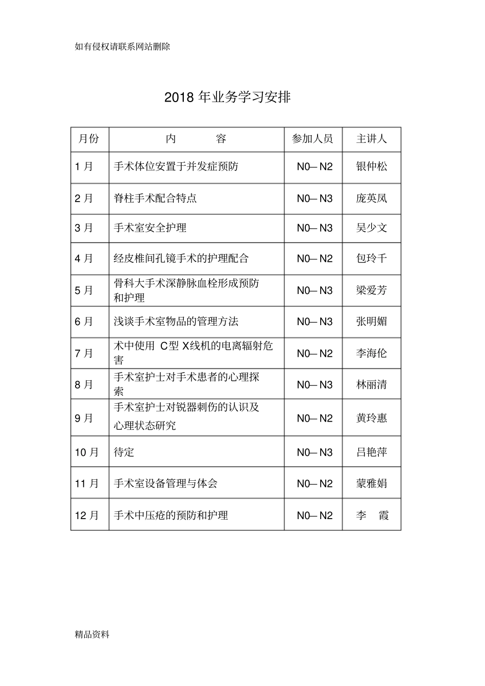 2018手术室培训计划教学内容_第3页