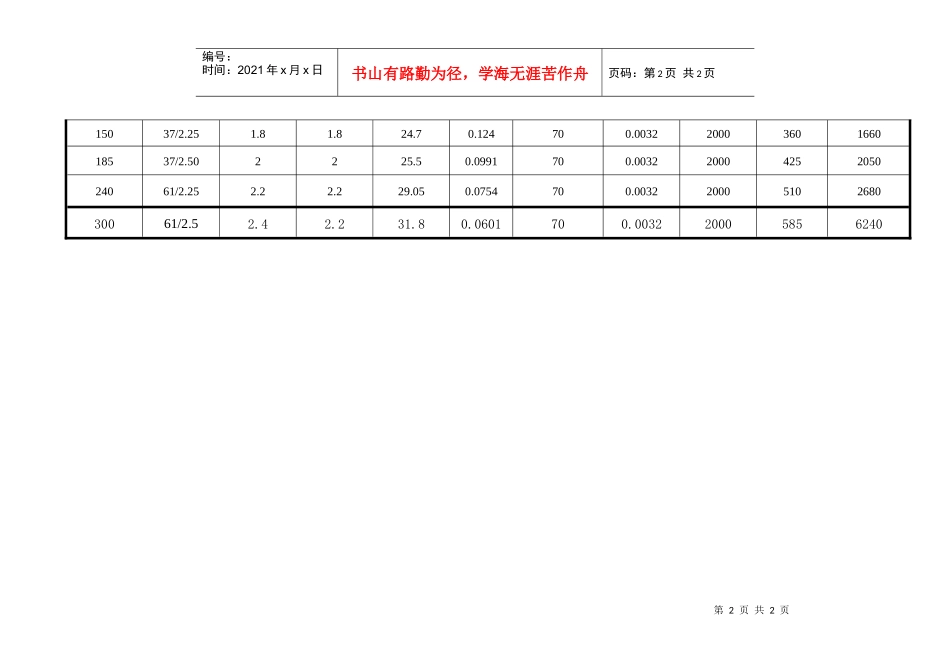 BVV铜芯聚氯乙烯绝缘聚氯乙烯护套电线主要技术参数_第2页