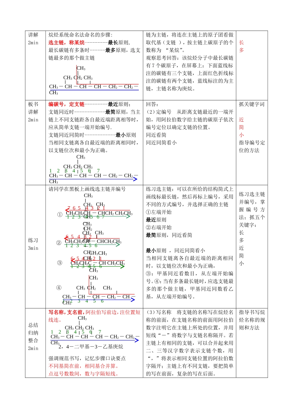 高中化学 第1章 第1节 认识有机化学 第3课时 有机化合物的命名教案 鲁科版选修5-鲁科版高二选修5化学教案_第3页
