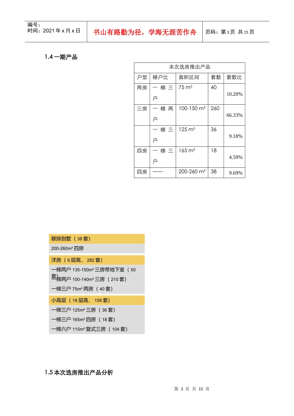 【房地产精品文档】世联-深圳佳兆业水岸新都开盘选房总结报告_第3页