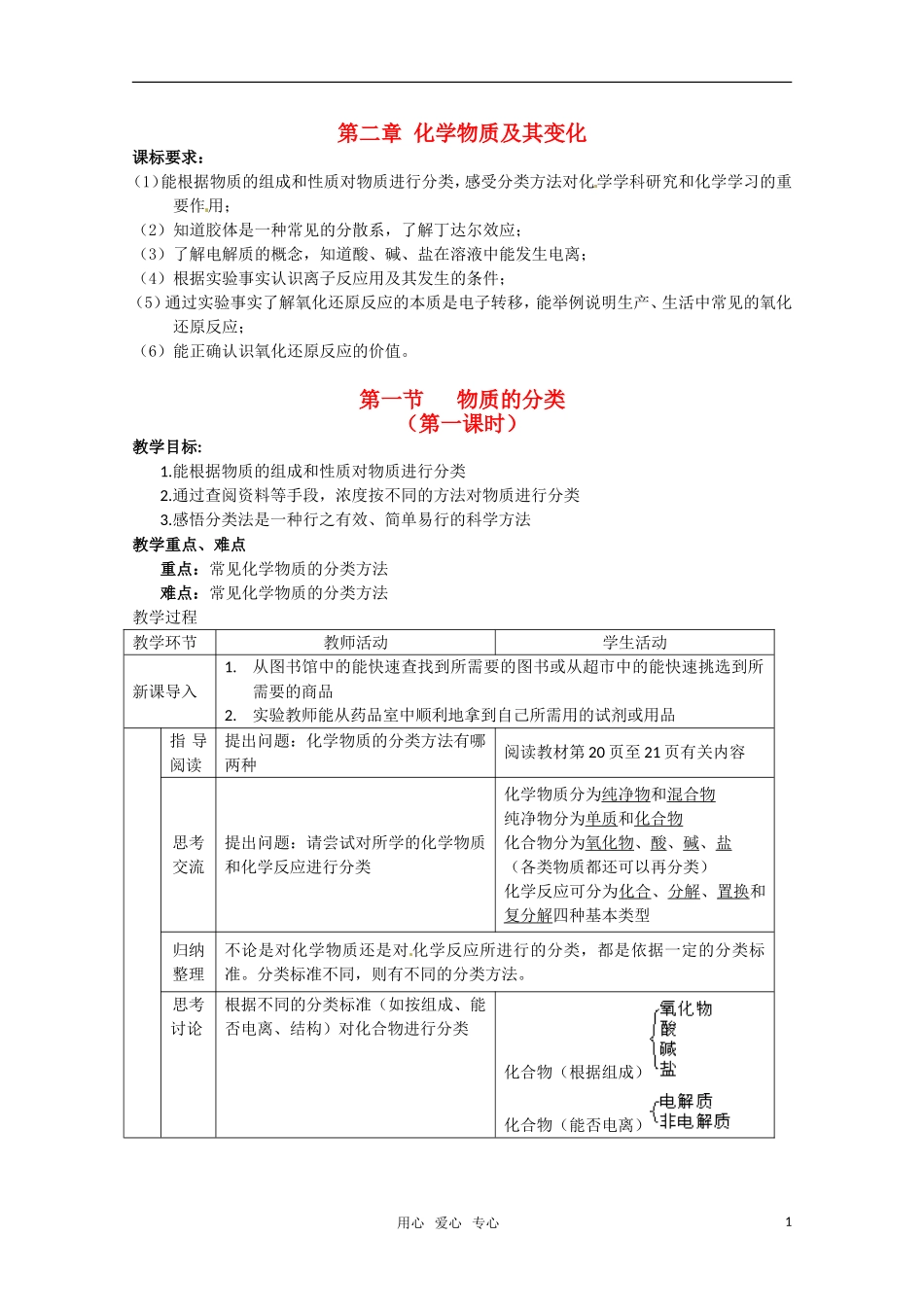 高中化学 《化学物质及其变化》教案—随堂练习 新人教版必修1_第1页