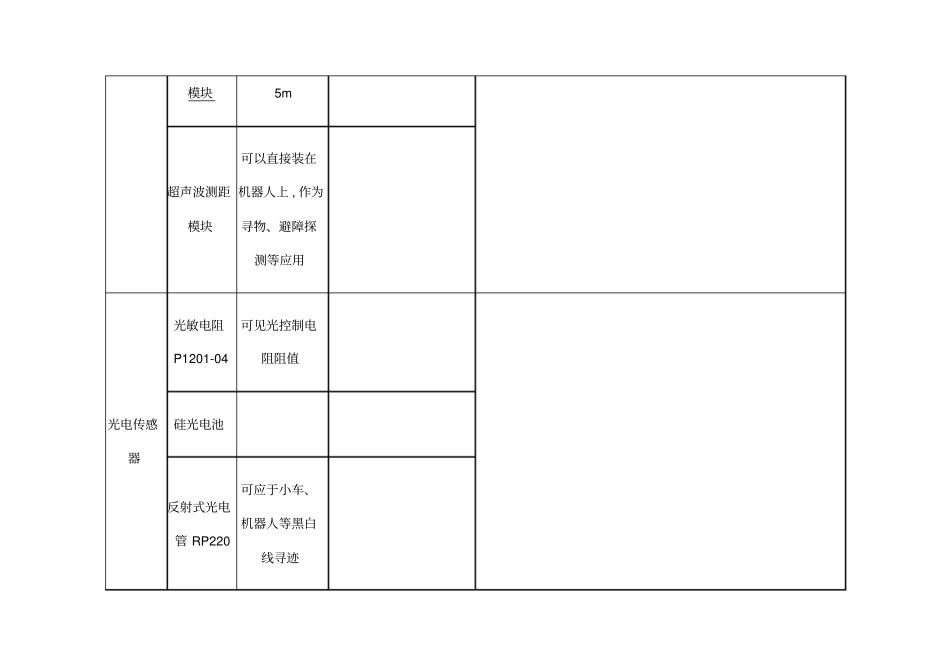 常用传感器大全_第3页