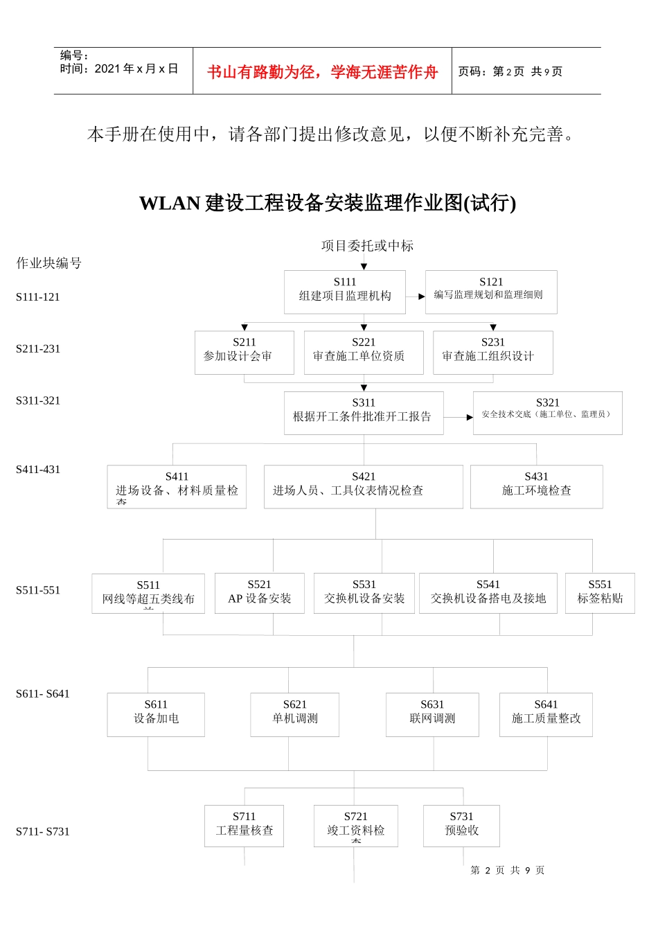 WLAN建设工程监理标准化_第2页