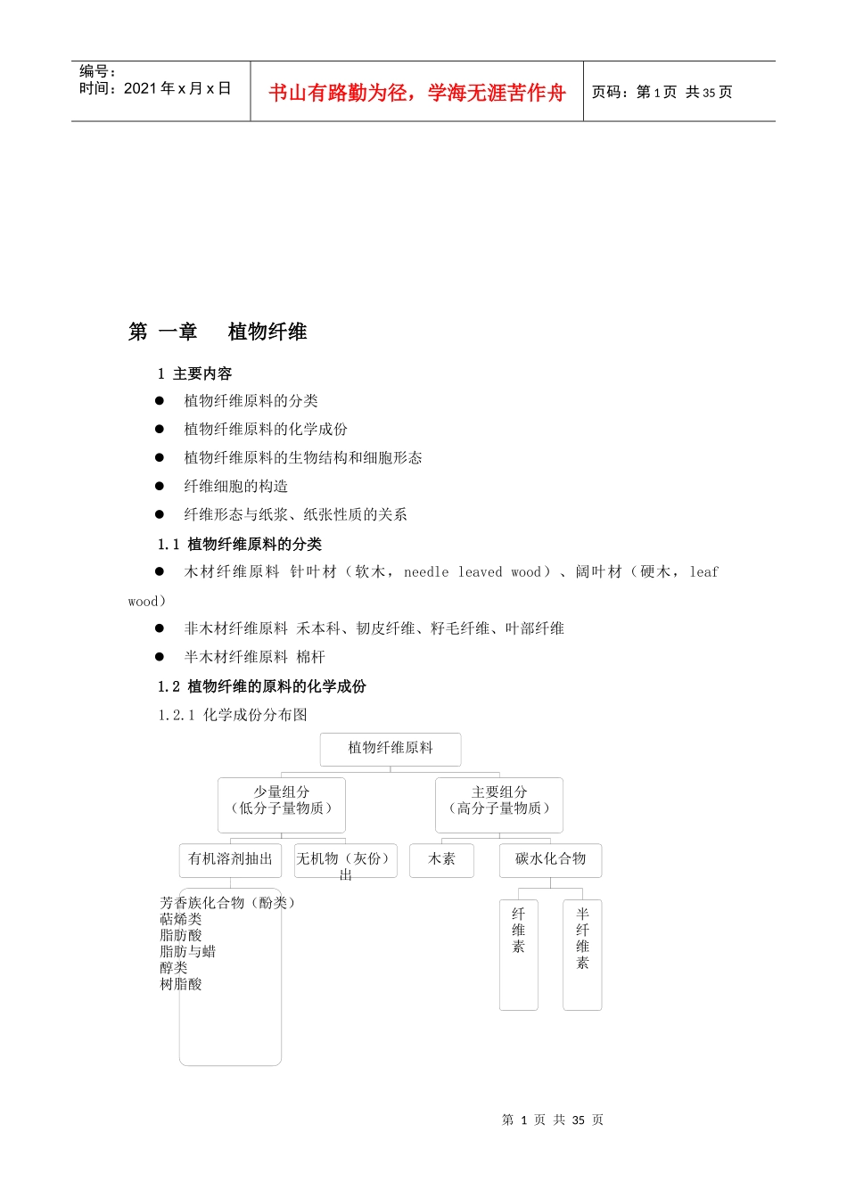 包装印刷制浆造纸知识培训_第1页