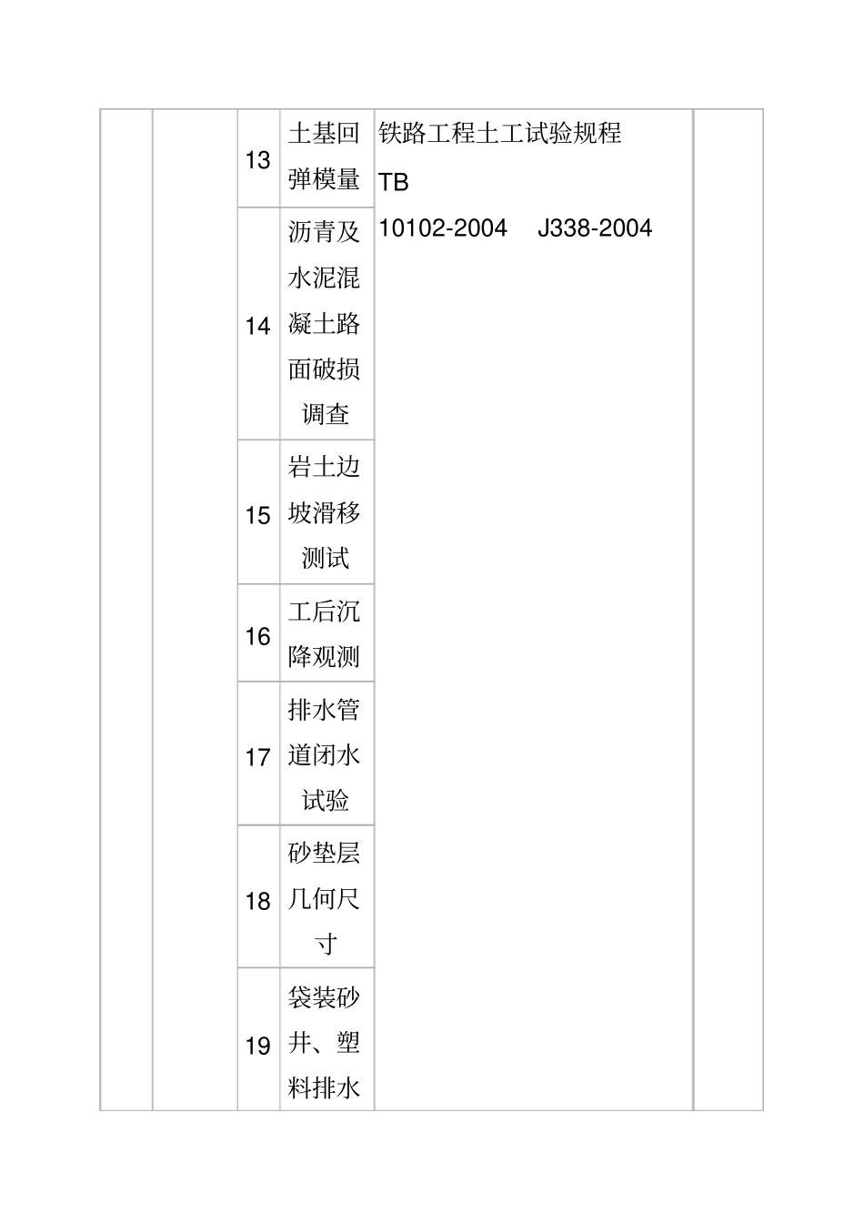市政和路桥工程检测项目及标准_第3页