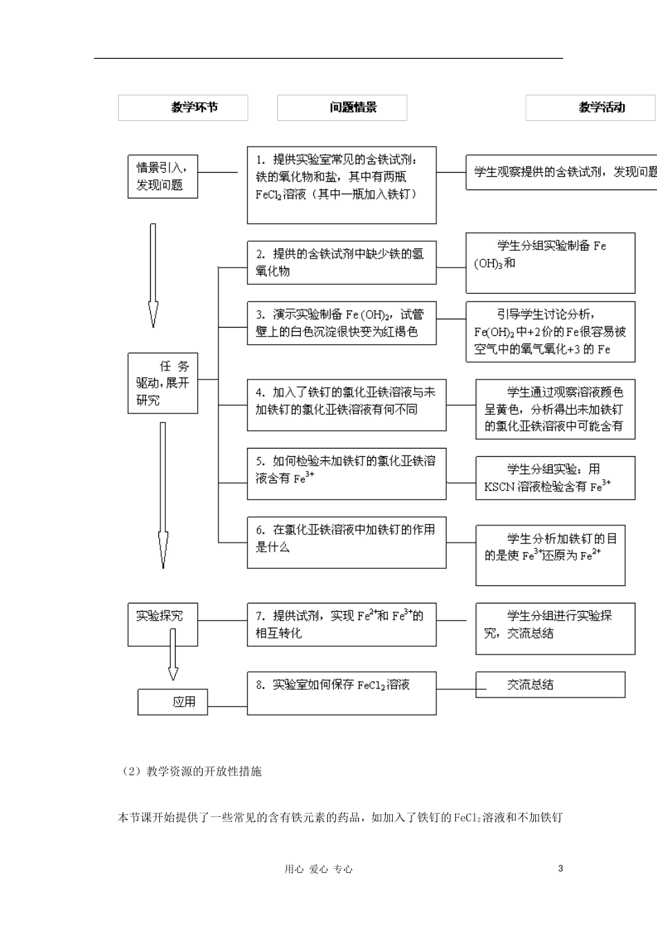 高中化学 《铁的重要化合物》教学设计 新人教版必修1_第3页