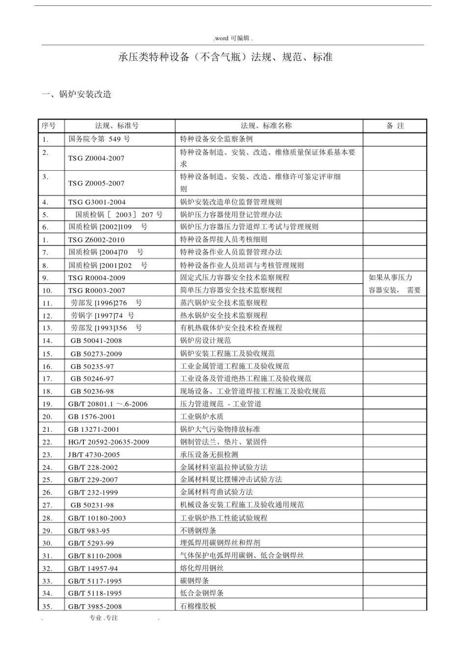 承压类特种设备必备法规标准清单.docx_第1页