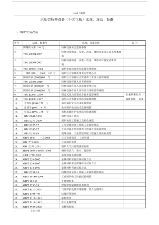 承压类特种设备必备法规标准清单.docx