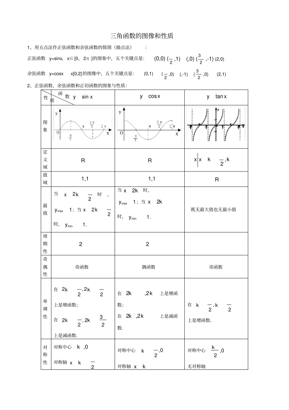 三角函数的图像和性质知识点及例题讲解_第1页