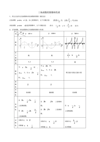三角函数的图像和性质知识点及例题讲解