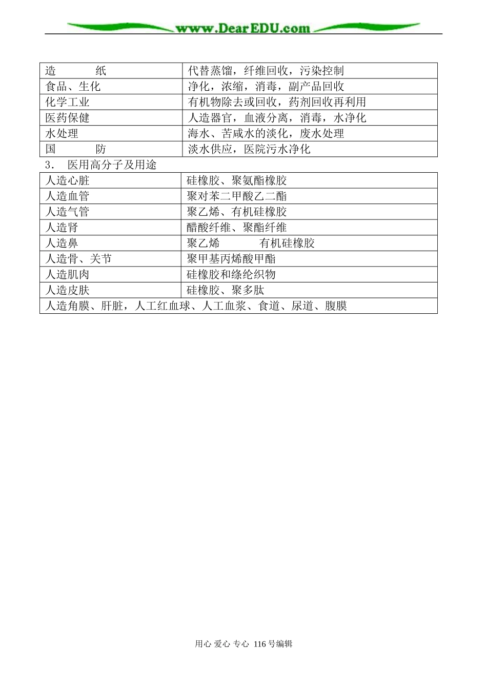 高中化学新人教选修5 功能高分子材料_第3页