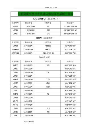 叉车蓄电池容量和铁箱规格表