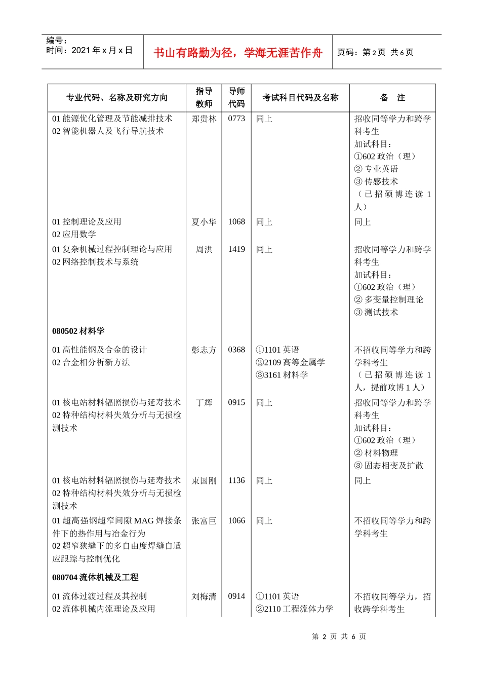 208动力与机械学院-专业代码、名称及研究方向_第2页