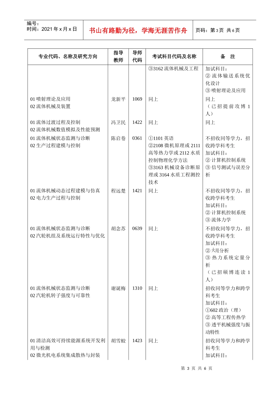 208动力与机械学院-专业代码、名称及研究方向_第3页