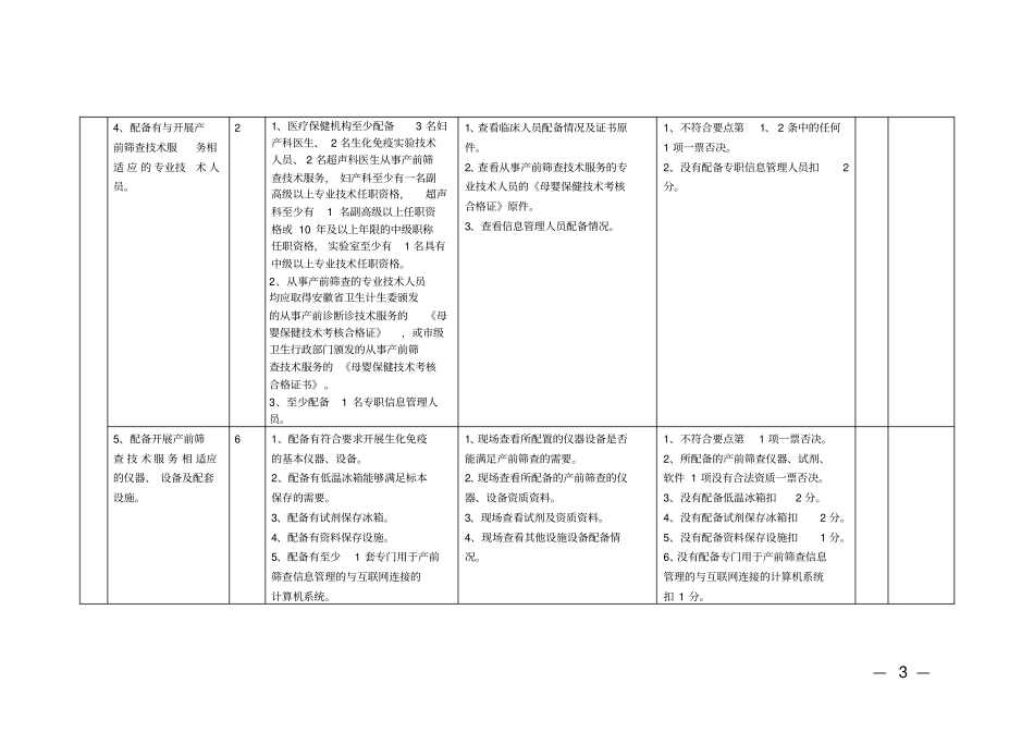 产前筛查机构评审要点-安徽卫生计生委_第3页