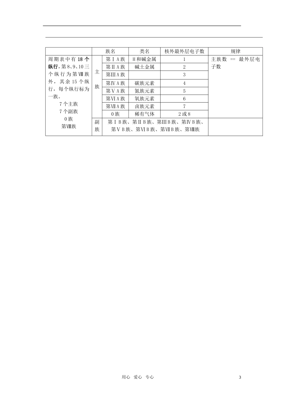 高中化学 第一节元素周期表备课资料教案 新人教版必修2_第3页