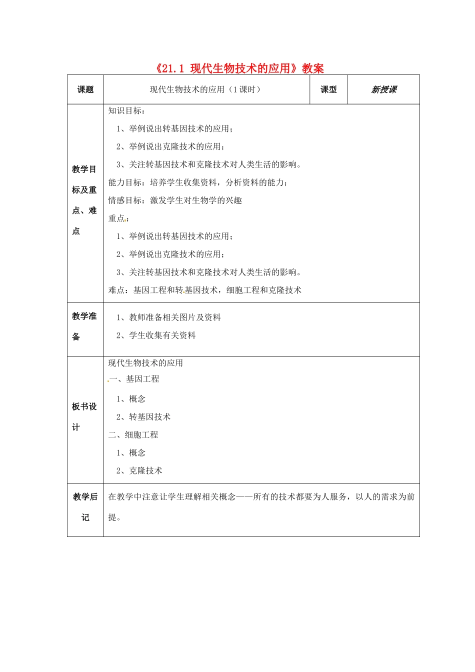 江苏省东台市唐洋镇中学八年级生物上册《21.1 现代生物技术的应用》教案 苏教版_第1页