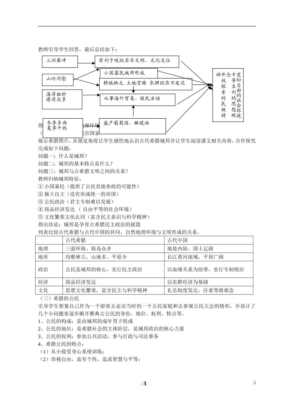 高中历史 专题六 古代希腊、罗马的政治文明第１节《民主政治的摇篮——古代希腊》基础教案 人民版必修1_第2页