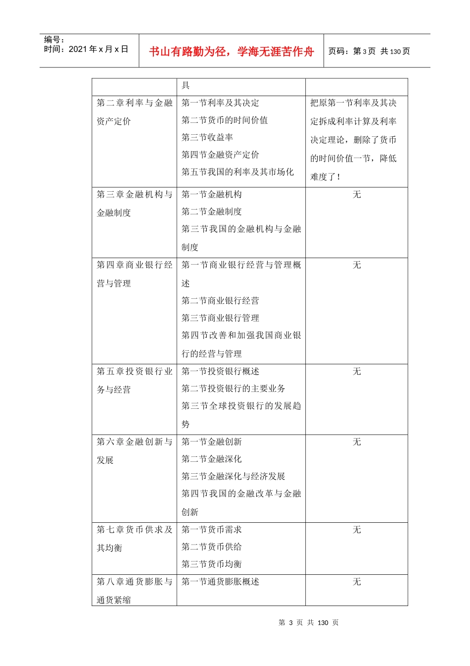 XXXX年中级经济师《金融》精讲讲义1-4章_第3页
