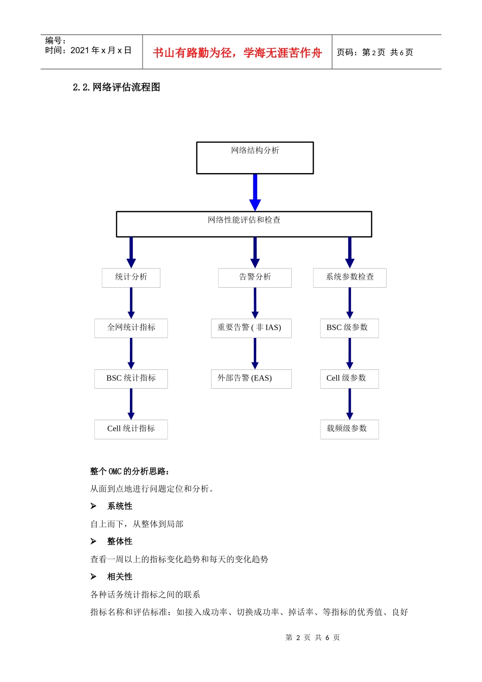 优化工作流程图_第2页