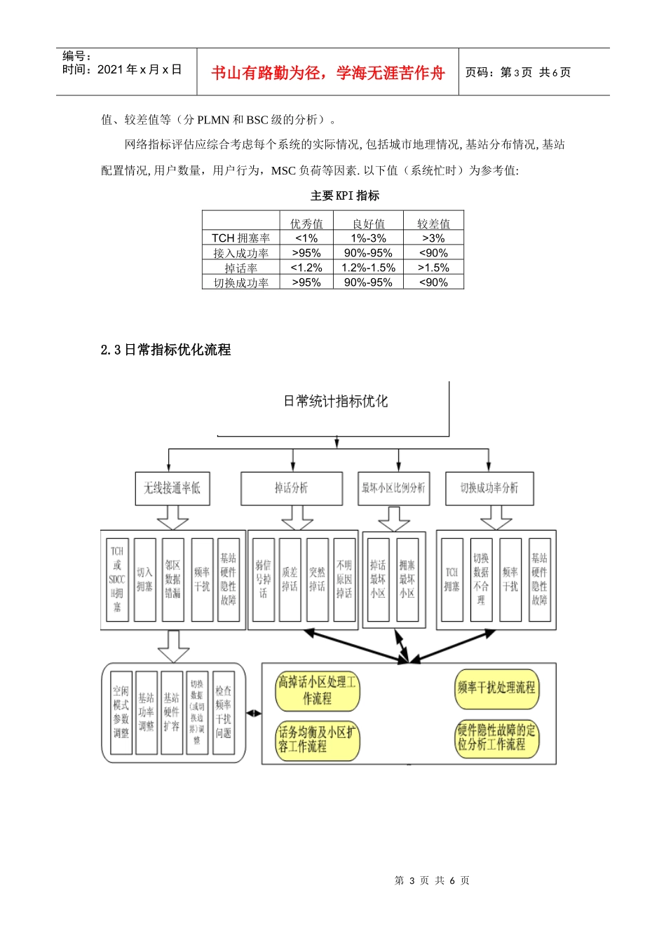优化工作流程图_第3页