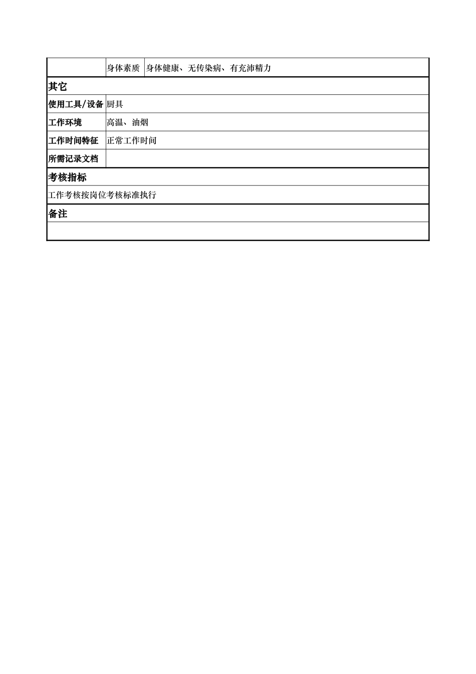 x国际大酒店餐饮部岗位说明书-厨工(doc)_第2页