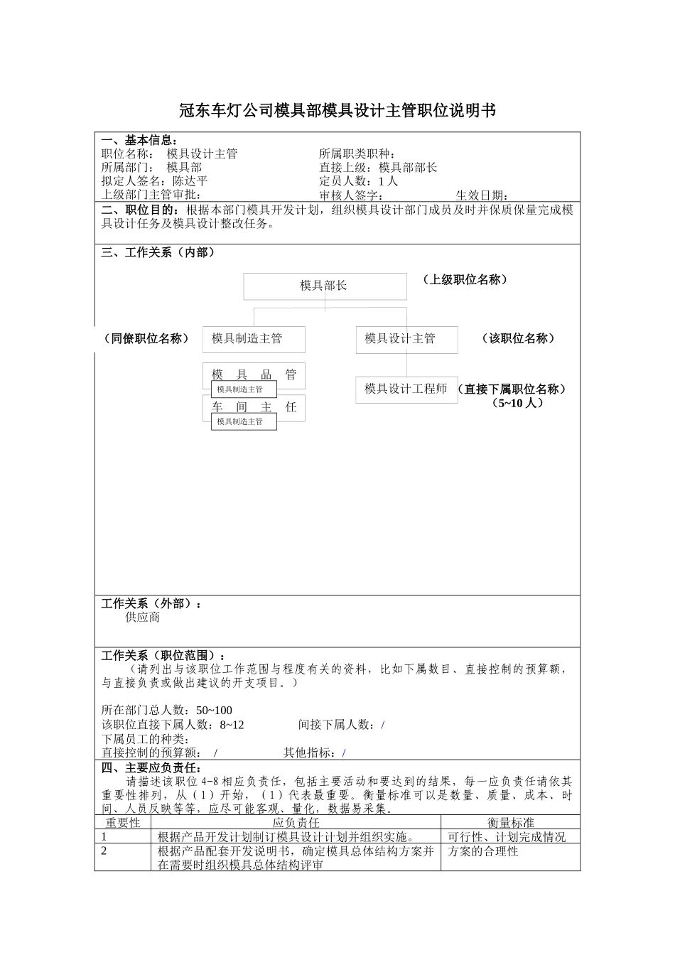 冠东车灯公司模具部模具设计主管职位说明书_第1页
