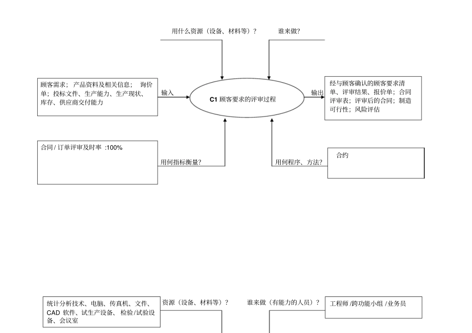 103质量管理体系过程图和清单_第2页