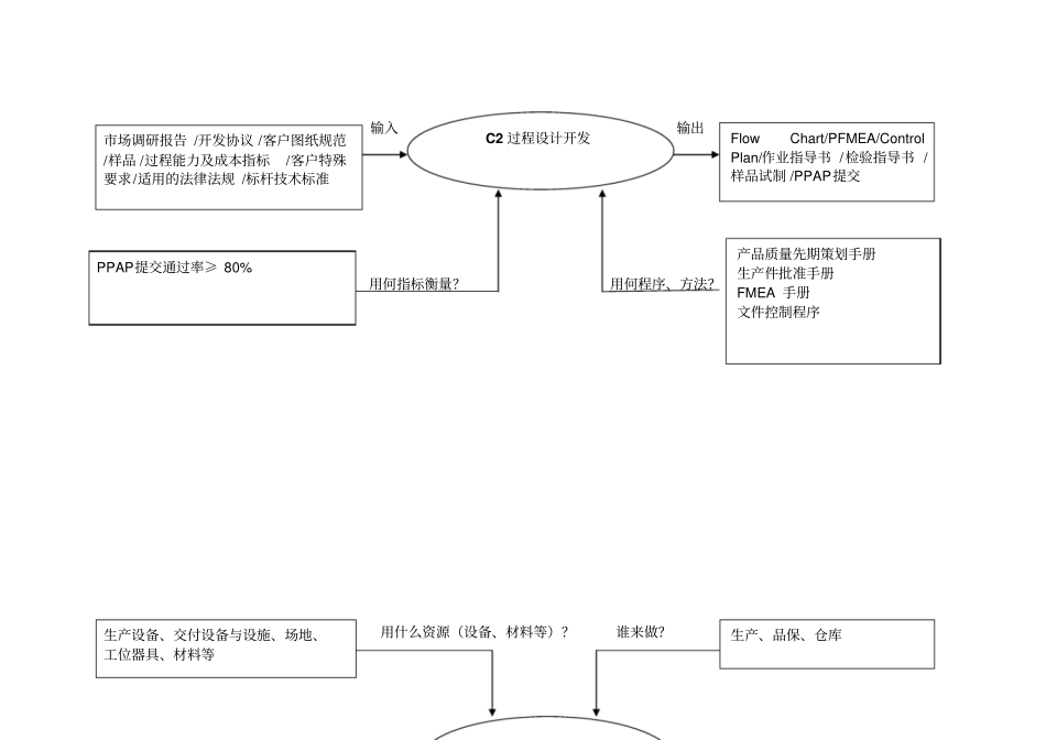 103质量管理体系过程图和清单_第3页