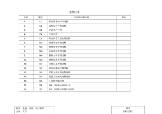 103质量管理体系过程图和清单