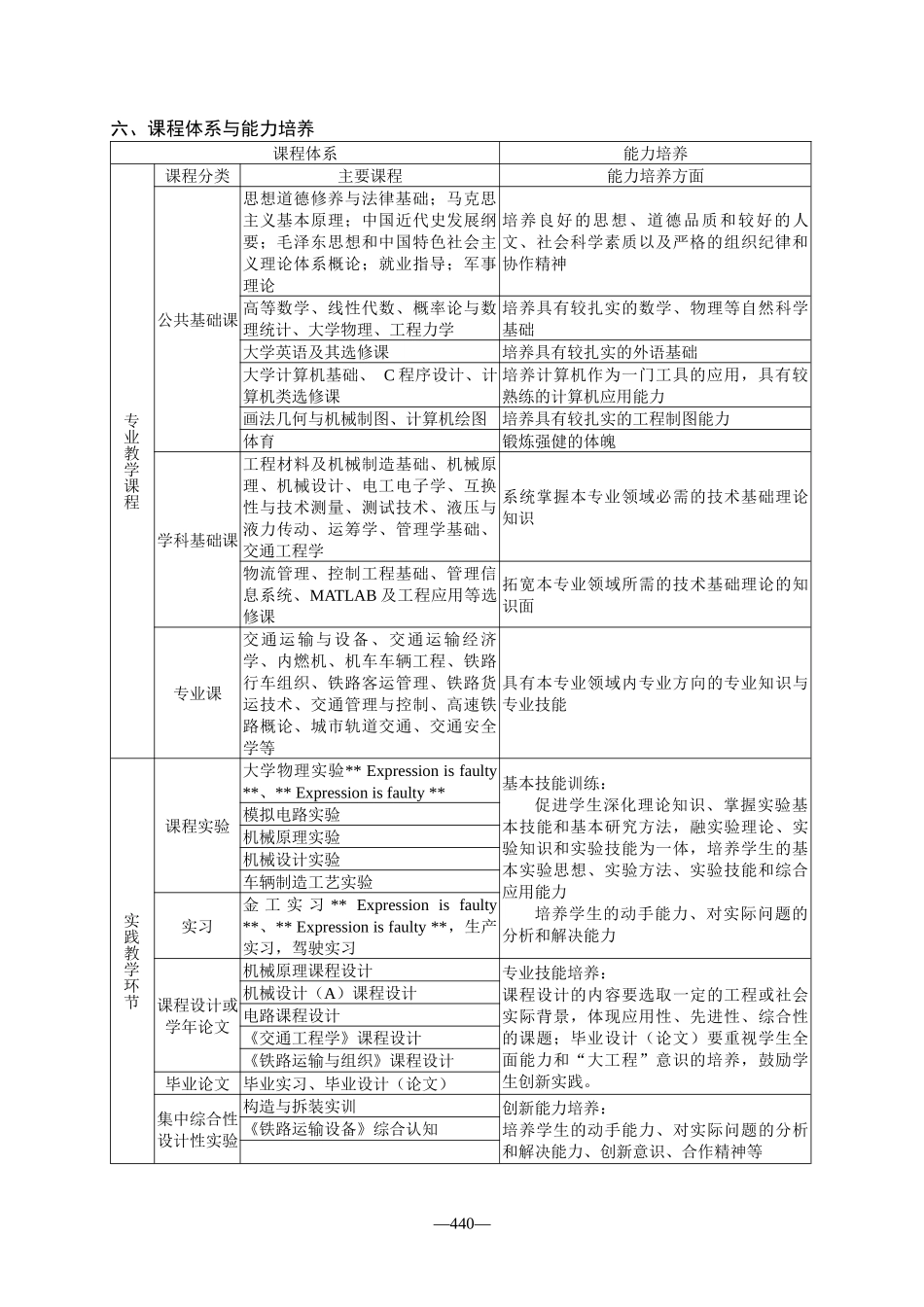 7--交通运输专业铁路运输方向_第2页