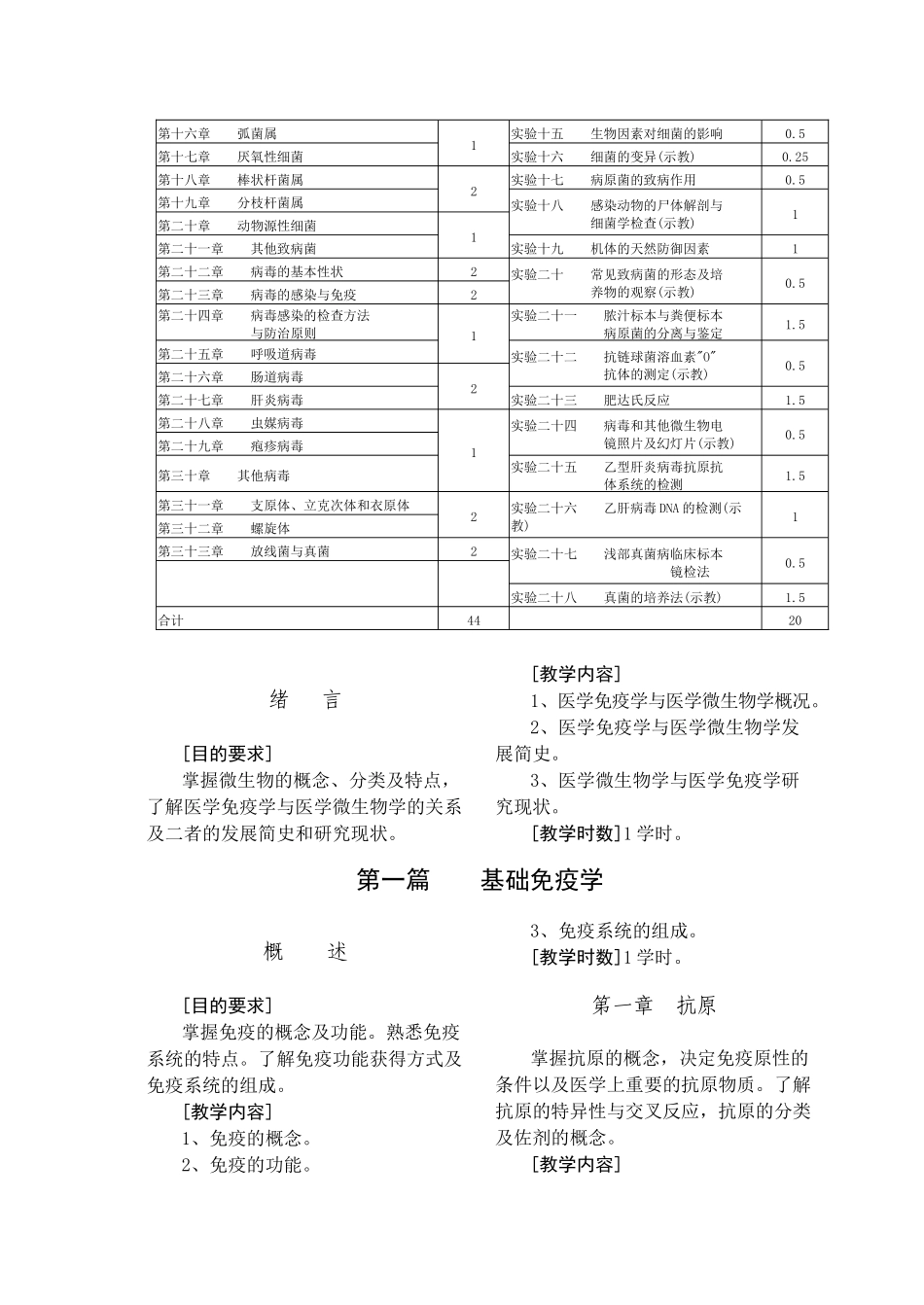 医学免疫学与微生物学教学大纲_第2页