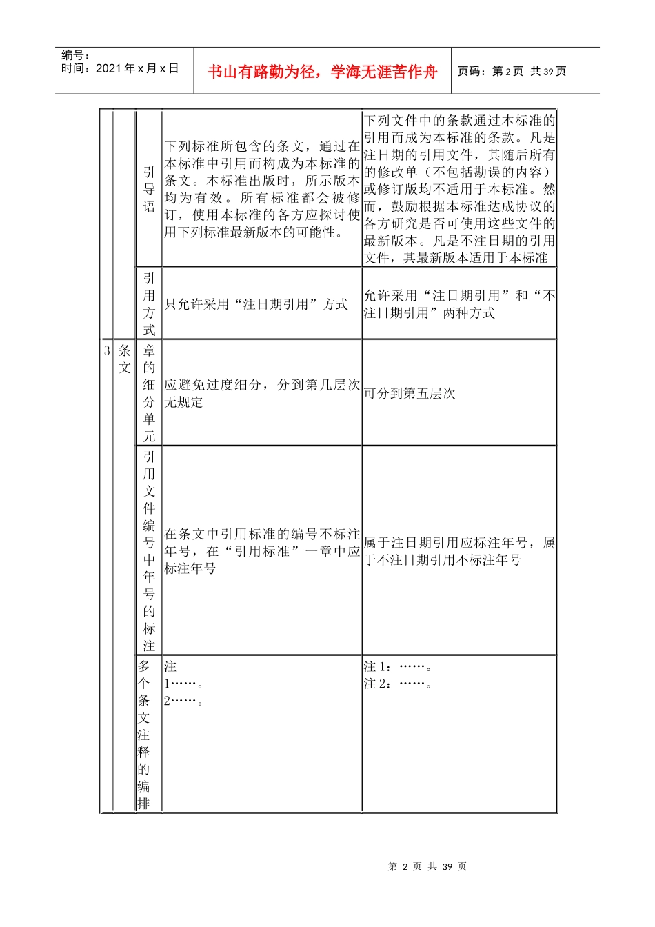 《标准化工作导则》介绍与贯彻(1)_第2页