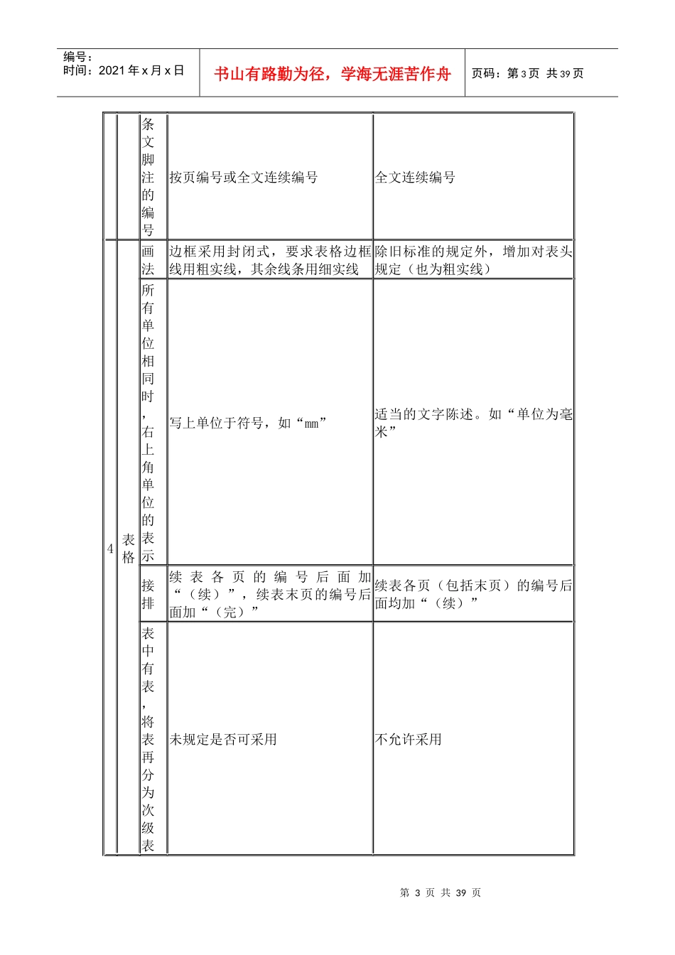 《标准化工作导则》介绍与贯彻(1)_第3页